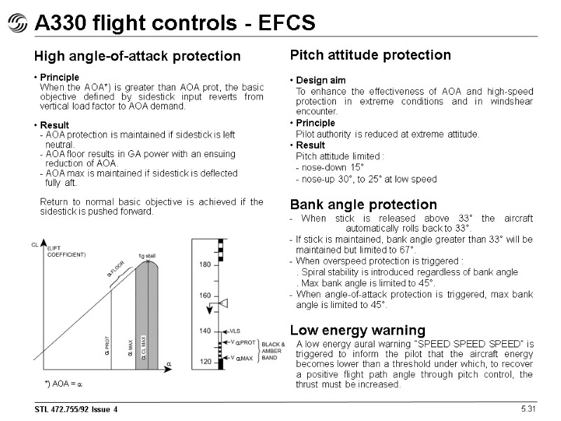 Pitch attitude protection  Design aim  To enhance the effectiveness of AOA and